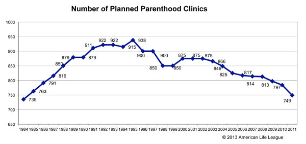 Chart-2-shutting-clinics