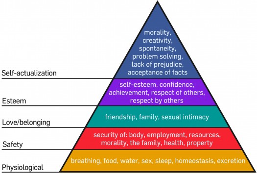 Maslow's_Hierarchy_of_Needs